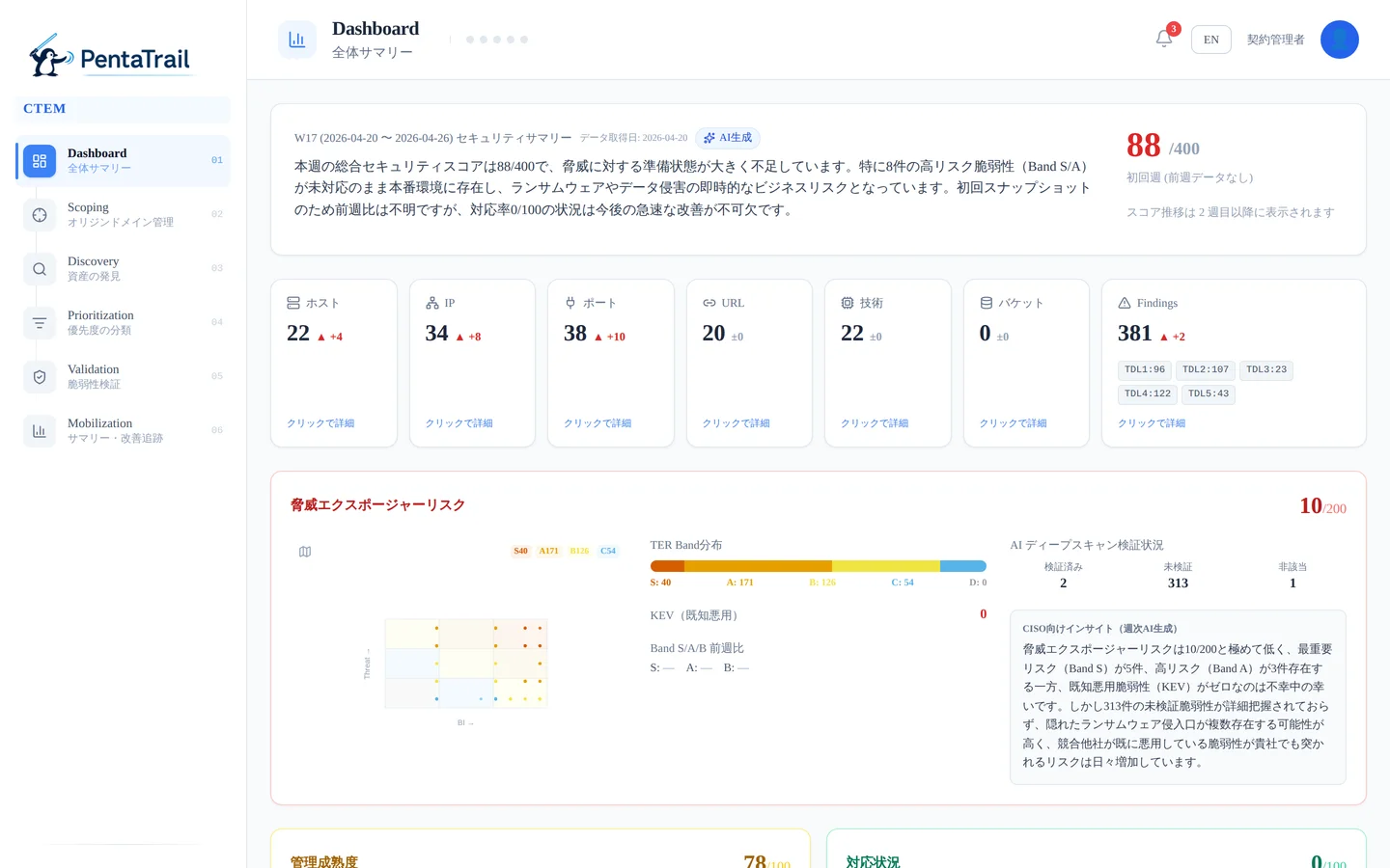 PentaTrail ダッシュボード: 契約全体サマリー