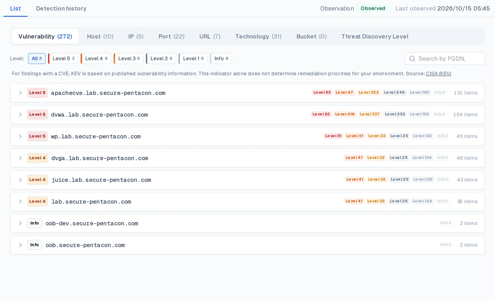 The assets view in free ASM, showing vulnerabilities, hosts, IPs, ports, URLs, and detected technologies for a domain