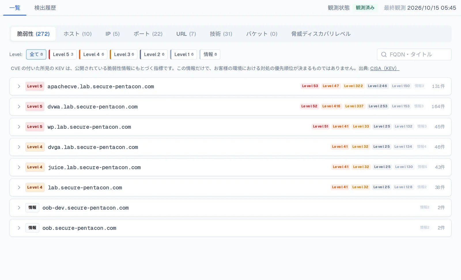 無料のASMで見た資産の画面。登録したドメインの脆弱性・ホスト・IP・ポート・URL・技術の件数がタブに並ぶ