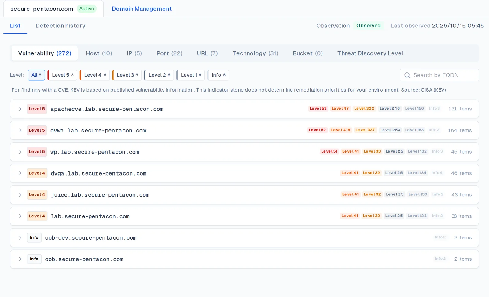 What's Exposed, with Domain management next to the domain tabs and the observation status with the time of the last observation