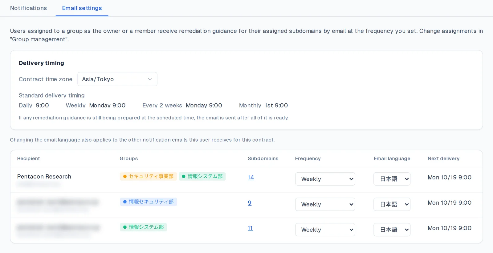 Email settings in Notifications, showing the delivery time for each frequency, and for each recipient the related groups, subdomain count, frequency, email language, and next delivery (recipient email addresses are blurred)