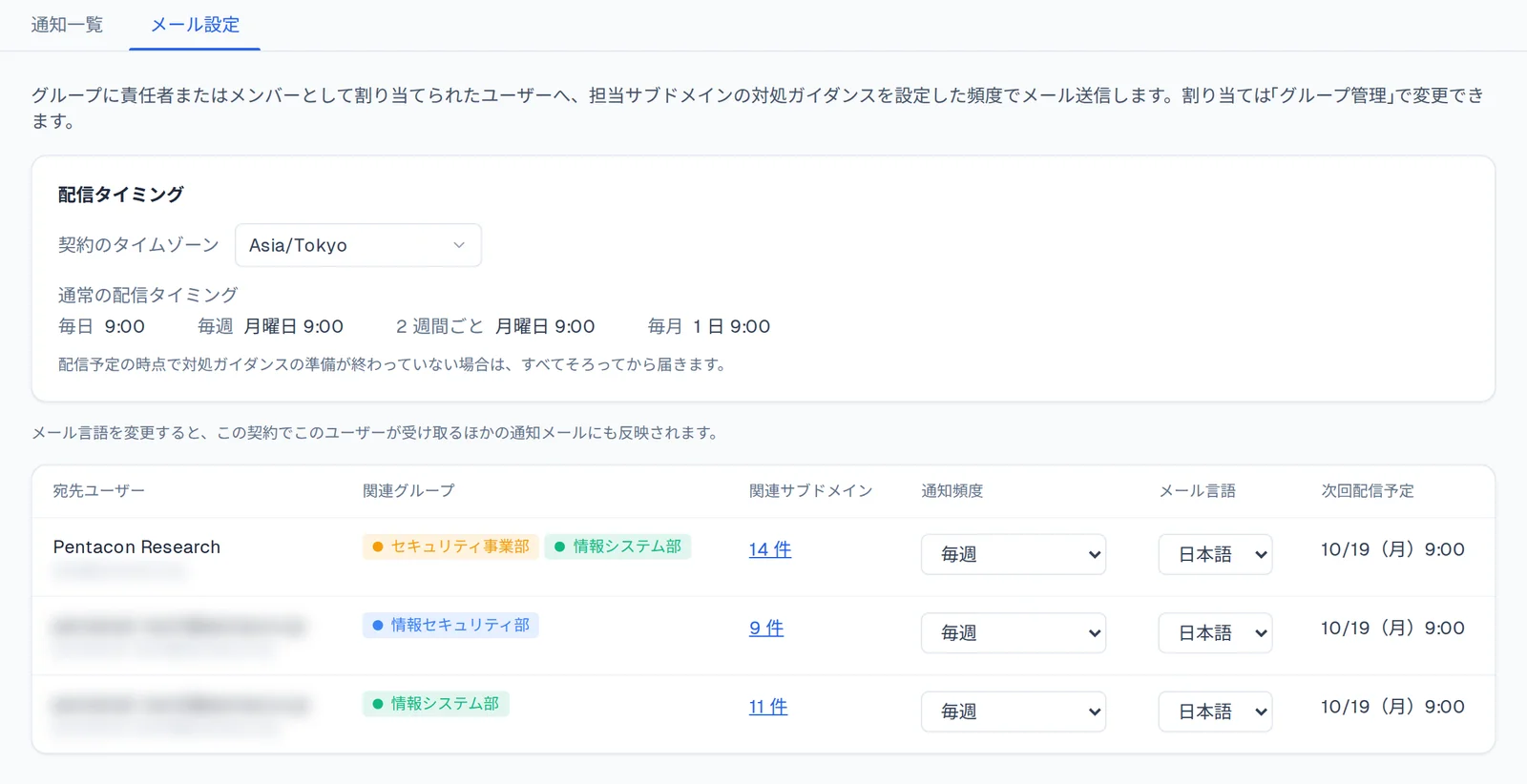 通知のメール設定の画面。頻度ごとの配信タイミングと、宛先ユーザーごとの関連グループ・関連サブドメインの件数・通知頻度・メール言語・次回配信予定が並ぶ(宛先のメールアドレスはぼかしている)
