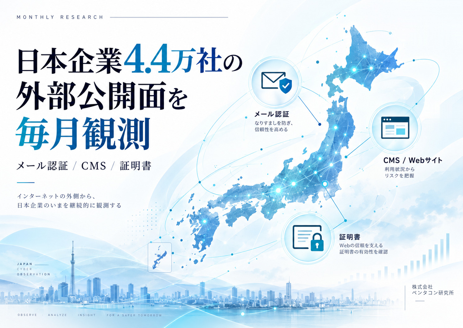 Key visual. The headline reads "Monthly observation of the external attack surface of 44,000 Japanese companies" with the three observed areas — email authentication, CMS and certificates — over a map of Japan, including Okinawa, overlaid with observation points and lines; the name Pentacon Research, Inc. appears at the bottom right